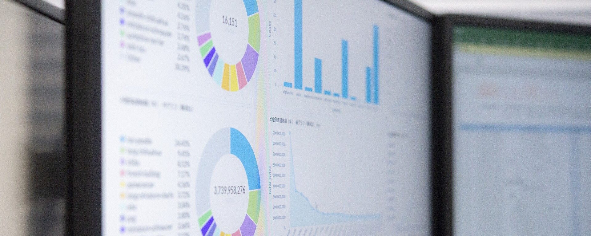 Software para administradores de WCStudio, gráficas y tablas de rendimiento
